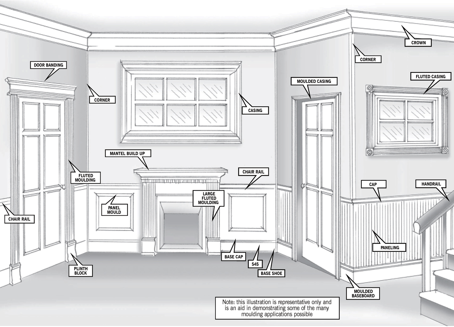 Mouldings and Millwork – Paxton Wood