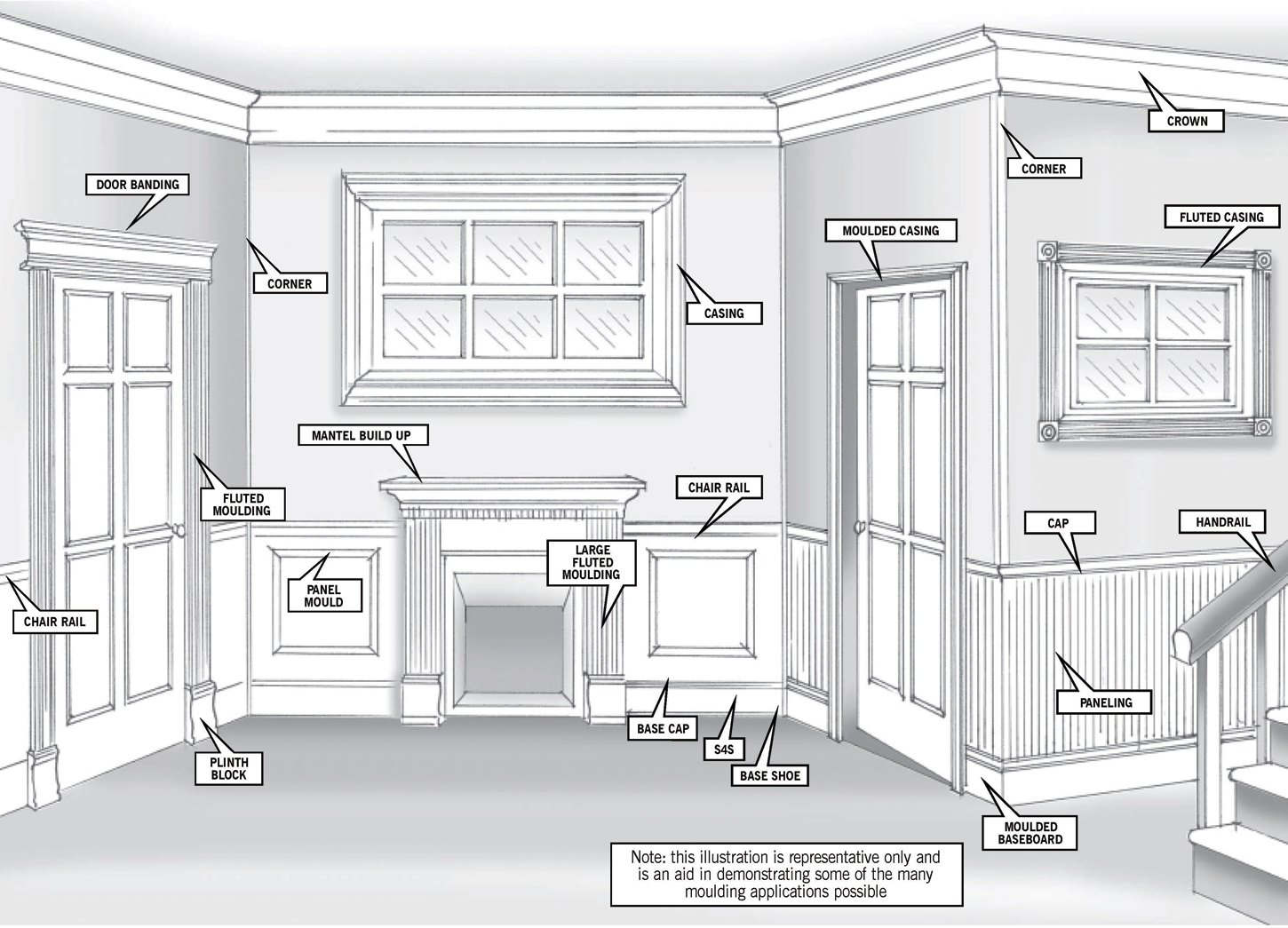 Wood Chair Rail Profiles  - Hardwood Chair Rail Is A Moulding Placed Along The Lower Part Of The Wall To Prevent Damage Wood Chair Rail Is Available In Alder, Ash, Beech, Birch Custom Chair Rail Moulding Profiles And Species Such As Hickory, White Oak, Brazilian Cherry, Quarter Sawn Red Oak, Quarter Sawn White Oak.